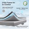 imageNovilla King Size Mattress 12 Inch Memory Foam Mattress King for Cool Night Sleep ampamp Pressure Relief Thermally Balanced Foam Mattresses For Heat Dissipation CertiPURUS Certified Mattresses in a BoxGrey