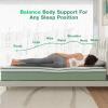 imageNovilla Queen Mattress 12 Inch Hybrid Pillow Top Queen Size Mattress in a Box with Gel Memory Foam ampamp Individually Wrapped Pocket Coils Innerspring for a Cozy ampamp Peaceful SleepWhitegreen