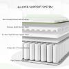 imageNovilla Twin Size Mattress 10 Inch Hybrid Mattress in a Box with Individually Wrapped Pocket Coils ampamp Memory Foam Supportive ampamp Pressure Relief Breathable Mattresses TwinMedium Firm vigourWhite